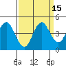 Port of Benecia tide chart for Friday, September 15, 2023