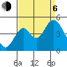 Port of Benecia tide chart for Wednesday, September 6, 2023