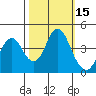 Port of Benecia tide chart for Sunday, October 15, 2023
