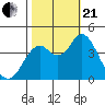 Port of Benecia tide chart for Saturday, October 21, 2023