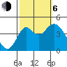 Port of Benecia tide chart for Friday, October 6, 2023