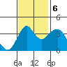 Port of Benecia tide chart for Monday, November 6, 2023