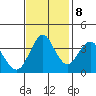 Port of Benecia tide chart for Wednesday, November 8, 2023