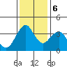 Port of Benecia tide chart for Wednesday, December 6, 2023