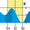 Port of Benecia tide chart for Wednesday, March 6, 2024