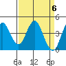 Port of Benecia tide chart for Saturday, April 6, 2024