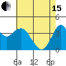 Port of Benecia tide chart for Wednesday, May 15, 2024