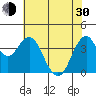 Port of Benecia tide chart for Thursday, May 30, 2024
