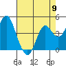 Port of Benecia tide chart for Thursday, May 9, 2024