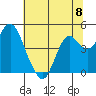 Port of Benecia tide chart for Saturday, June 8, 2024