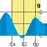 Port of Benecia tide chart for Sunday, June 9, 2024