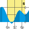 Port of Benecia tide chart for Saturday, July 6, 2024