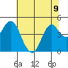 Port of Benecia tide chart for Tuesday, July 9, 2024