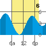 Port of Benecia tide chart for Tuesday, August 6, 2024