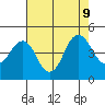 Port of Benecia tide chart for Friday, August 9, 2024