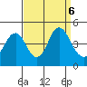 Port of Benecia tide chart for Friday, September 6, 2024
