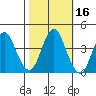 Port of Benecia tide chart for Wednesday, October 16, 2024