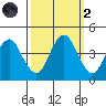 Port of Benecia tide chart for Wednesday, October 2, 2024