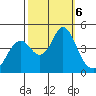 Port of Benecia tide chart for Sunday, October 6, 2024