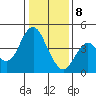 Port of Benecia tide chart for Wednesday, January 8, 2025