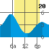 Port of Benecia tide chart for Thursday, March 20, 2025