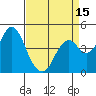 Port of Benecia tide chart for Tuesday, April 15, 2025