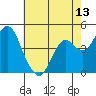 Port of Benecia tide chart for Tuesday, May 13, 2025