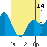 Port of Benecia tide chart for Wednesday, May 14, 2025