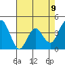 Port of Benecia tide chart for Friday, May 9, 2025