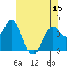 Port of Benecia tide chart for Sunday, June 15, 2025