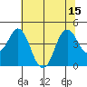 Port of Benecia tide chart for Tuesday, July 15, 2025