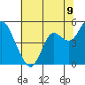 Port of Benecia tide chart for Wednesday, July 9, 2025