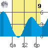 Port of Benecia tide chart for Saturday, August 9, 2025