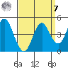 Port of Benecia tide chart for Sunday, September 7, 2025