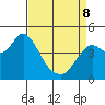 Port of Benecia tide chart for Wednesday, April 8, 2026