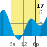 Port of Benecia tide chart for Sunday, May 17, 2026