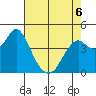 Port of Benecia tide chart for Wednesday, May 6, 2026