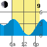Port of Benecia tide chart for Saturday, May 9, 2026
