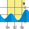 Port of Benecia tide chart for Tuesday, June 9, 2026