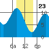 Port Protection tide chart for Saturday, January 23, 2021