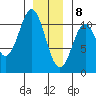 Port Protection tide chart for Friday, January 8, 2021
