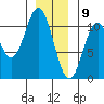 Port Protection tide chart for Saturday, January 9, 2021