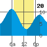 Port Protection tide chart for Saturday, February 20, 2021