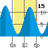 Port Protection tide chart for Monday, March 15, 2021