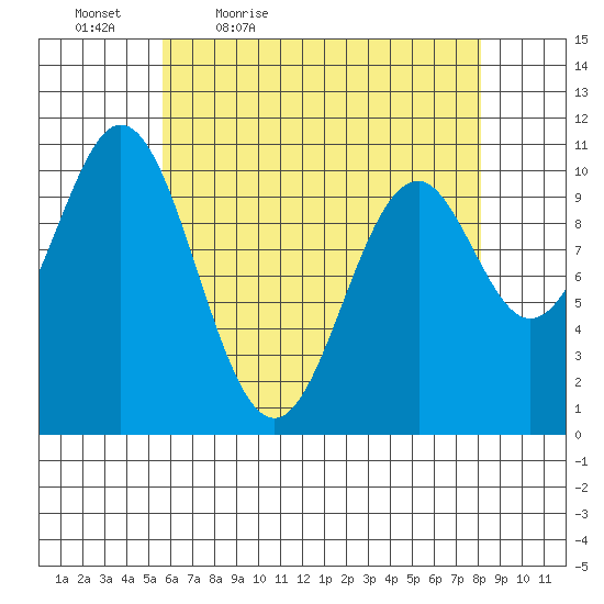 Port Protection tide chart for Saturday, April 17, 2021