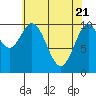 Port Protection tide chart for Wednesday, April 21, 2021