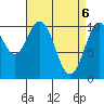 Port Protection tide chart for Tuesday, April 6, 2021