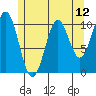 Port Protection tide chart for Wednesday, May 12, 2021
