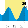 Port Protection tide chart for Thursday, May 20, 2021