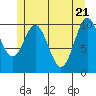 Port Protection tide chart for Friday, May 21, 2021